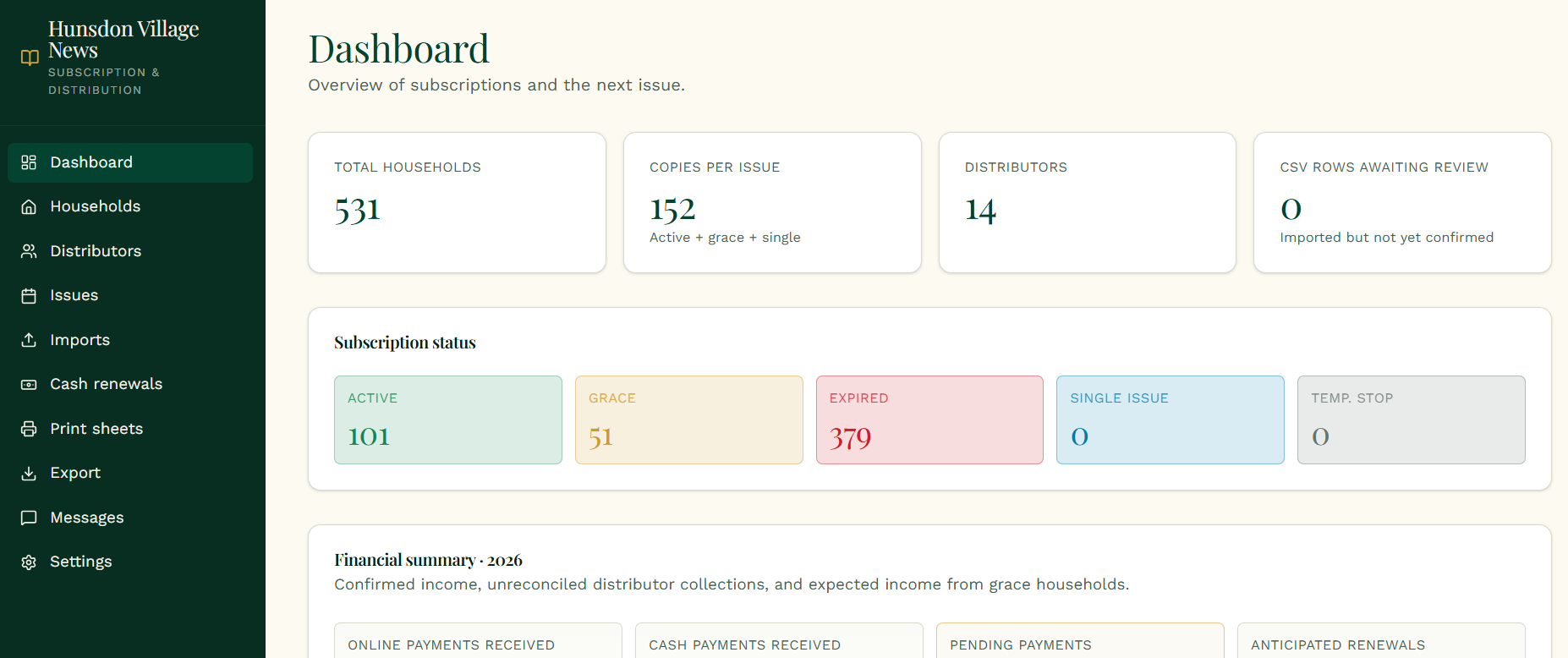 Dashboard with subscription status and financial summary